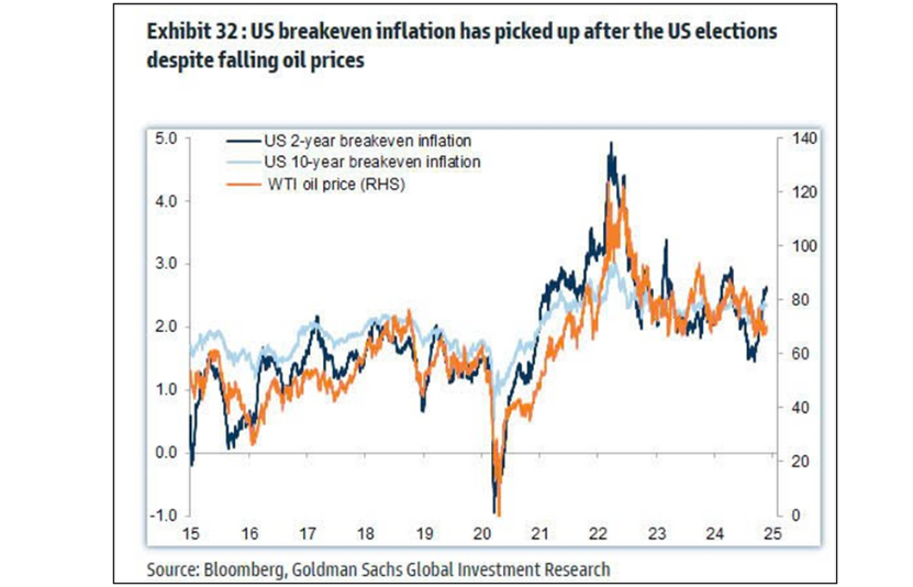 kỳ vọng lạm ph&aacute;t